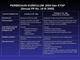 perbandingan-kurikulum-2004-dengan-ktsp.ppt